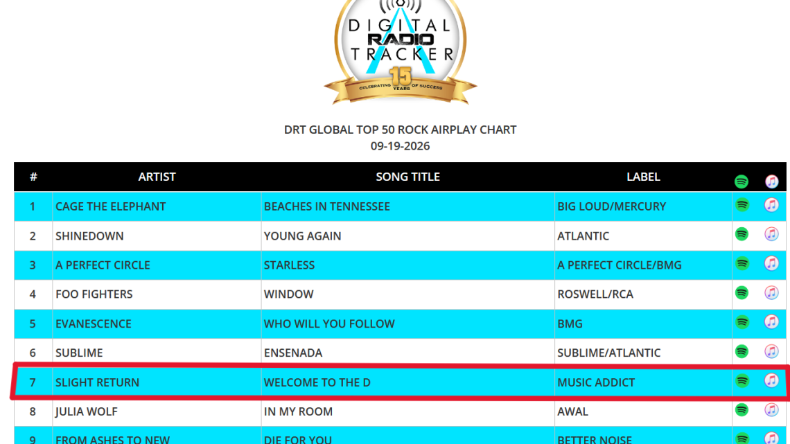 WELCOME TO THE D® HITS #7 on the DRT GLOBAL TOP 50 ROCK AIRPLAY CHARTS! -Mark Kassa and Slight Return®
