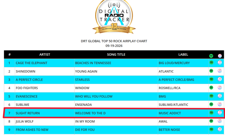 Welcome to the D #7 on the DRT Global Rock Charts