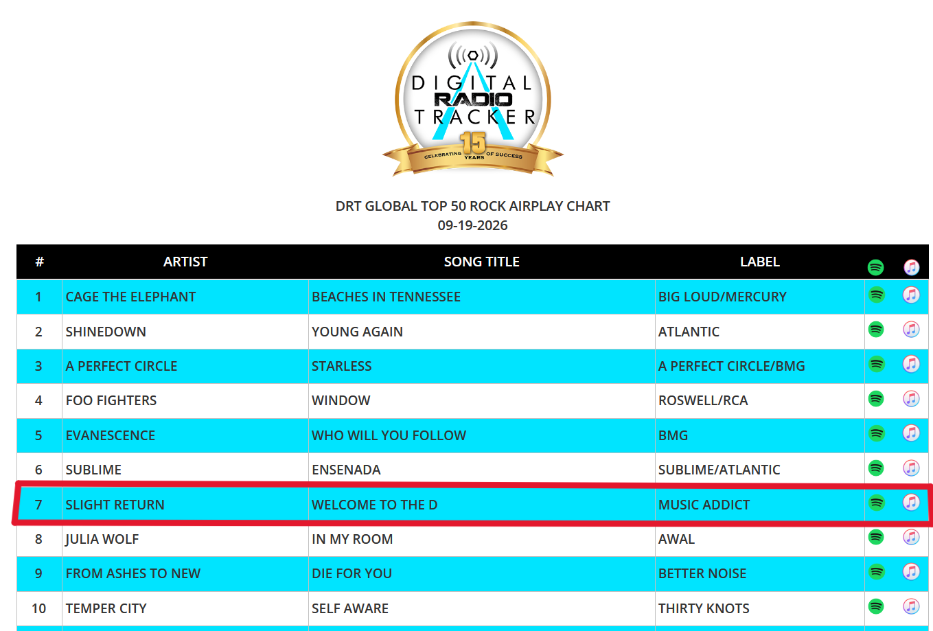 Welcome to the D #7 on the DRT Global Rock Charts